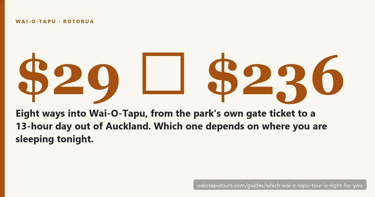 Price range for Wai-O-Tapu tours, from a $29 gate ticket to a $236 day trip from Auckland